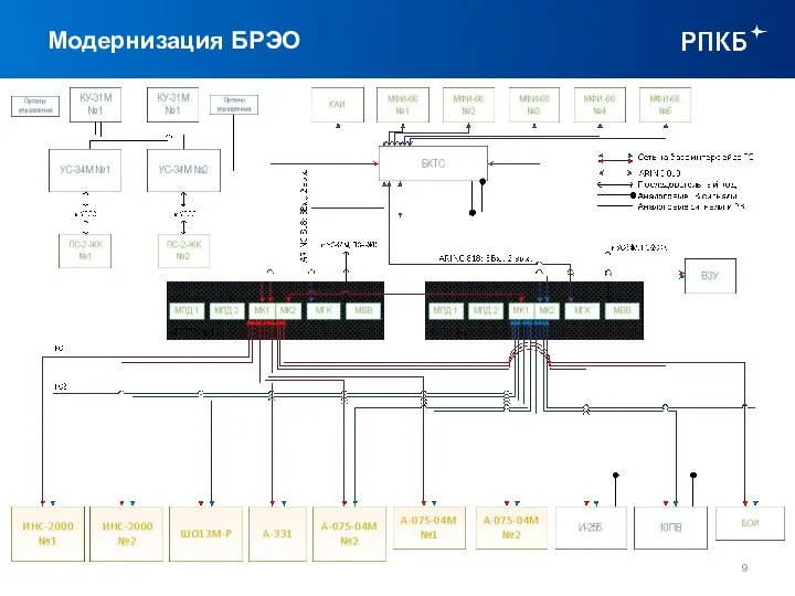 Модернизация БРЭО