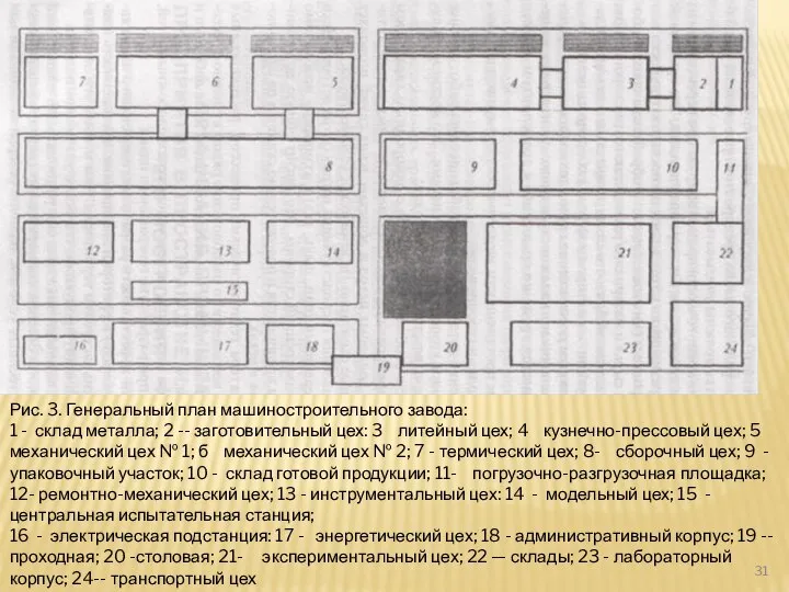 Рис. 3. Генеральный план машиностроительного завода: 1 - склад металла; 2