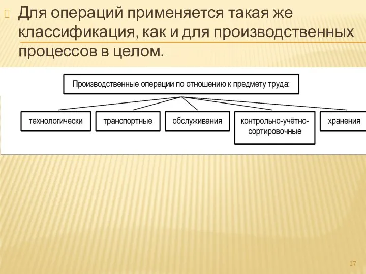 Для операций применяется такая же классификация, как и для производственных процессов в целом.