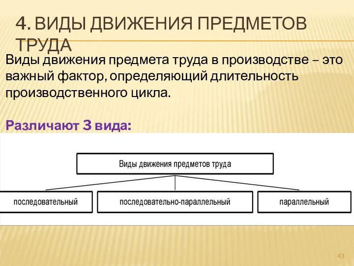 4. ВИДЫ ДВИЖЕНИЯ ПРЕДМЕТОВ ТРУДА Виды движения предмета труда в производстве