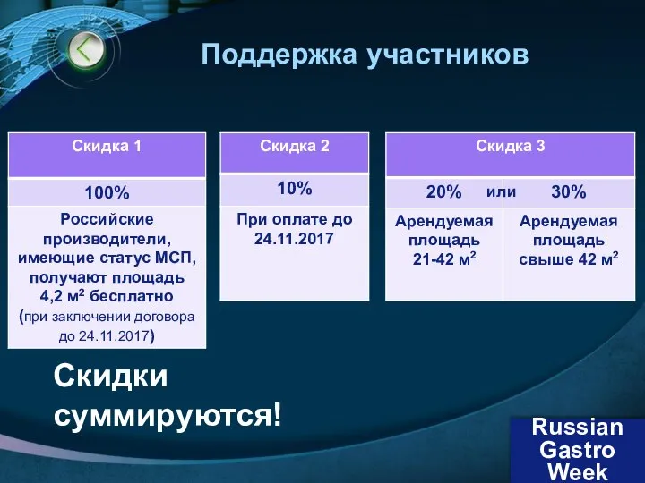 Поддержка участников Russian Gastro Week Скидки суммируются! или