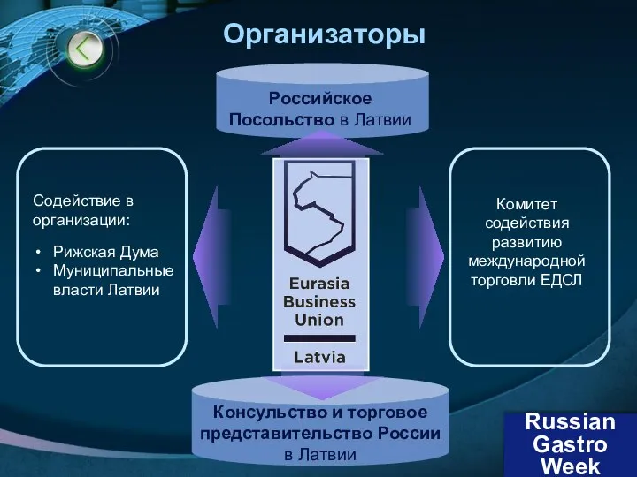 Организаторы Содействие в организации: Рижская Дума Муниципальные власти Латвии Российское Посольство