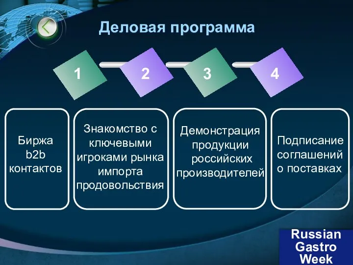 Деловая программа 1 2 3 4 Биржа b2b контактов Демонстрация продукции