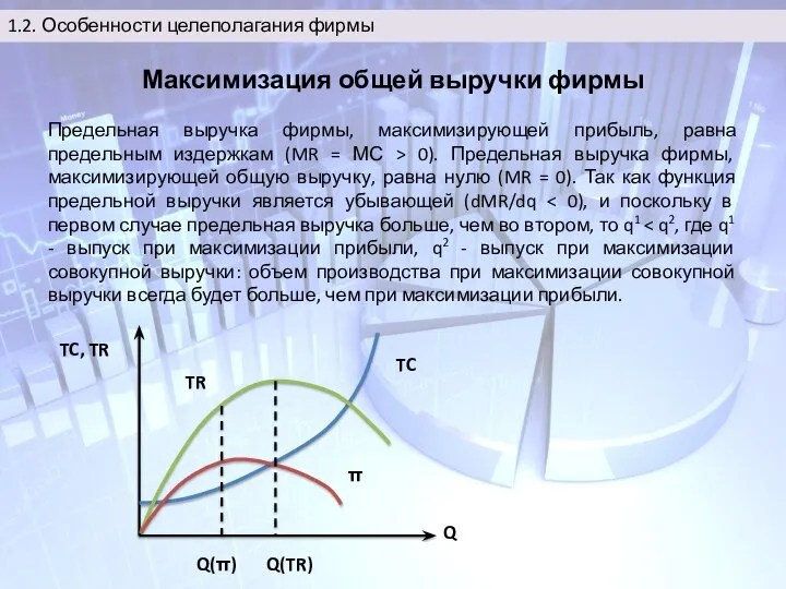 Максимизация общей выручки фирмы Предельная выручка фирмы, максимизирующей прибыль, равна предельным
