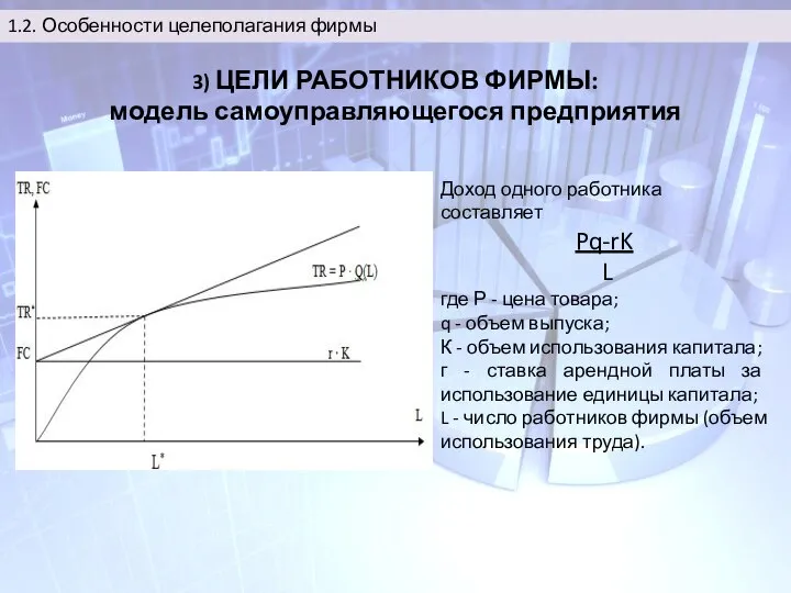 3) ЦЕЛИ РАБОТНИКОВ ФИРМЫ: модель самоуправляющегося предприятия Доход одного работника составляет