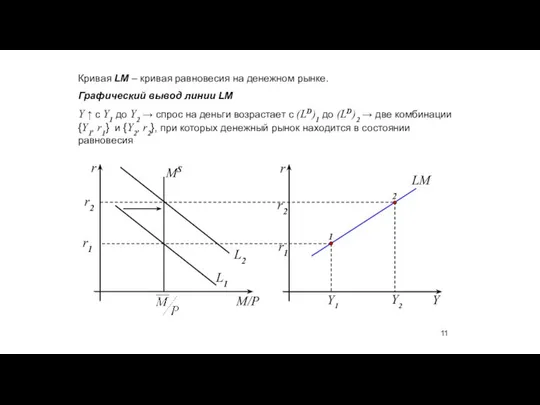 Кривая LM – кривая равновесия на денежном рынке. Графический вывод линии