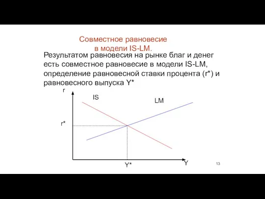 Совместное равновесие в модели IS-LM. IS LM r Y* r* Результатом