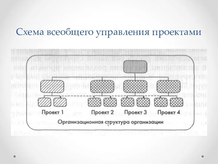 Схема всеобщего управления проектами