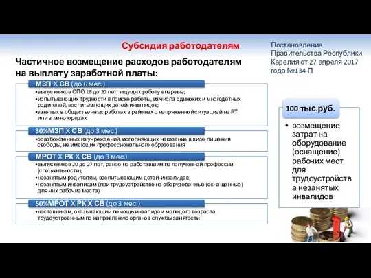 Субсидия работодателям Частичное возмещение расходов работодателям на выплату заработной платы: Постановление