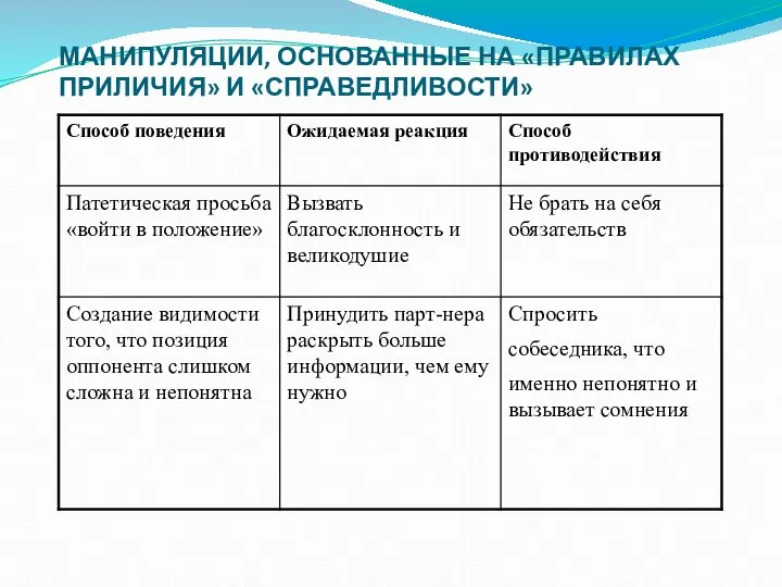 МАНИПУЛЯЦИИ, ОСНОВАННЫЕ НА «ПРАВИЛАХ ПРИЛИЧИЯ» И «СПРАВЕДЛИВОСТИ»