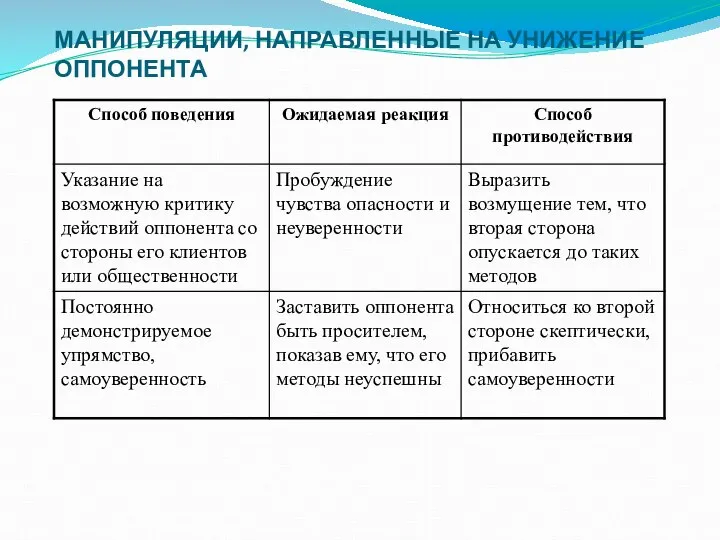 МАНИПУЛЯЦИИ, НАПРАВЛЕННЫЕ НА УНИЖЕНИЕ ОППОНЕНТА