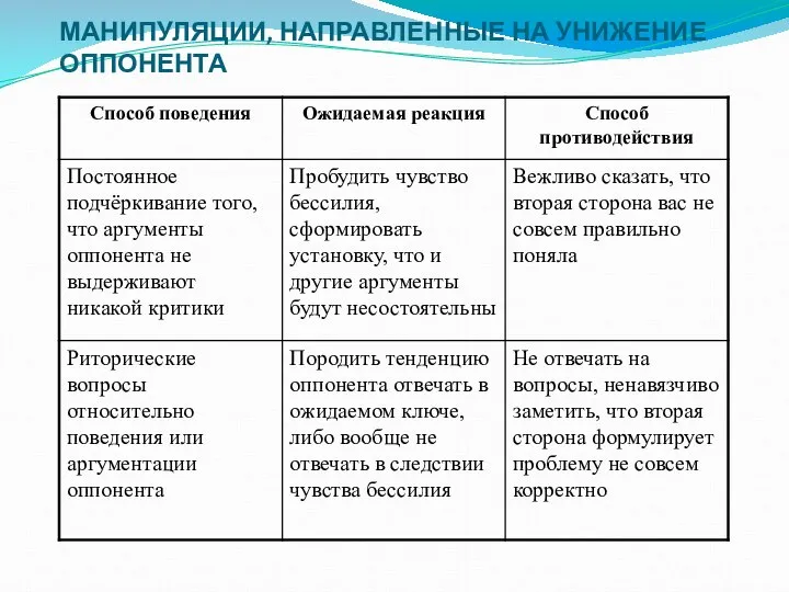 МАНИПУЛЯЦИИ, НАПРАВЛЕННЫЕ НА УНИЖЕНИЕ ОППОНЕНТА