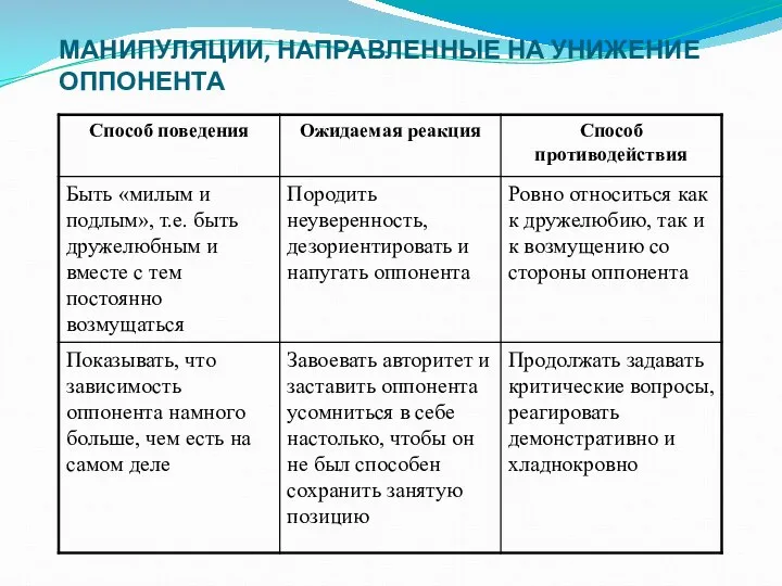 МАНИПУЛЯЦИИ, НАПРАВЛЕННЫЕ НА УНИЖЕНИЕ ОППОНЕНТА