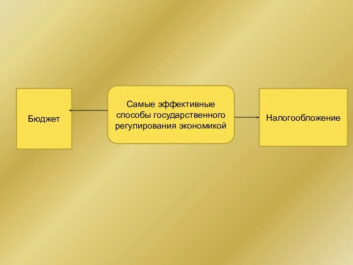 Самые эффективные способы государственного регулирования экономикой Бюджет Налогообложение