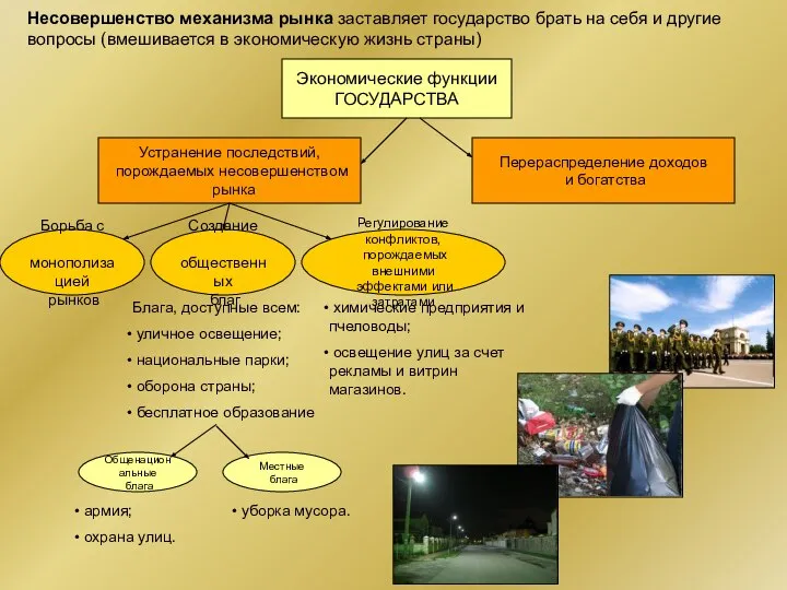 Несовершенство механизма рынка заставляет государство брать на себя и другие вопросы