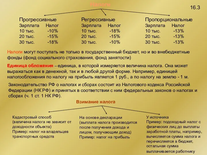 16.3 Налоги Прогрессивные Зарплата Налог 10 тыс. -10% 20 тыс. -15%