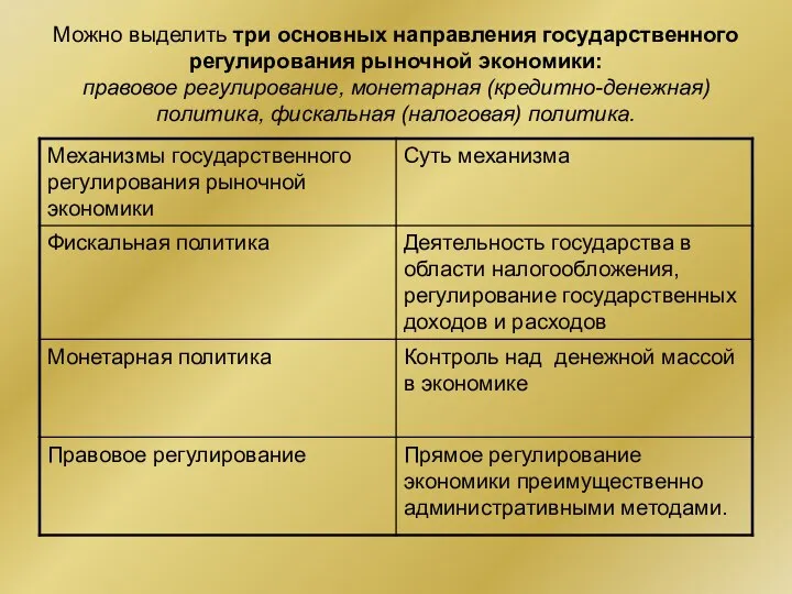 Можно выделить три основных направления государственного регулирования рыночной экономики: правовое регулирование,