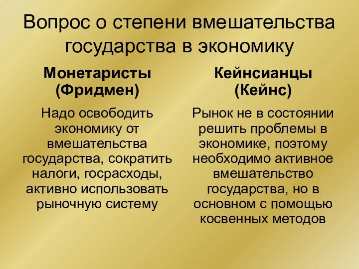 Вопрос о степени вмешательства государства в экономику Монетаристы (Фридмен) Надо освободить