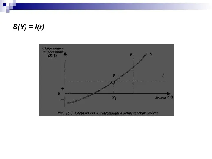 S(Y) = I(r)