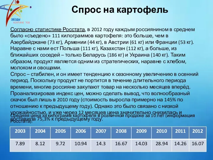 Спрос на картофель Согласно статистике Росстата, в 2012 году каждым россиянином