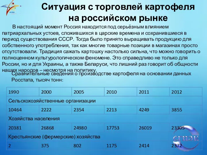 Ситуация с торговлей картофеля на российском рынке В настоящий момент Россия