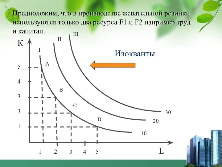 Предположим, что в производстве жевательной резинки используются только два ресурса F1