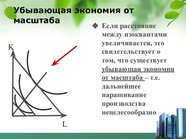 Убывающая экономия от масштаба Если расстояние между изоквантами увеличивается, это свидетельствует