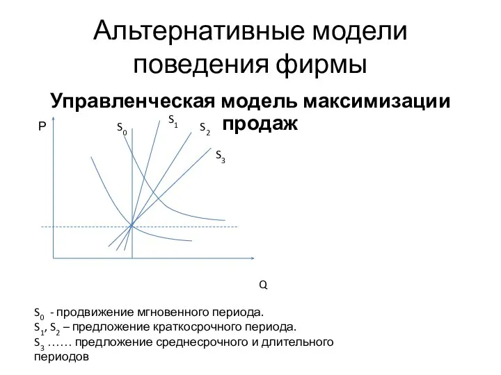 Альтернативные модели поведения фирмы Управленческая модель максимизации продаж Р Q S0