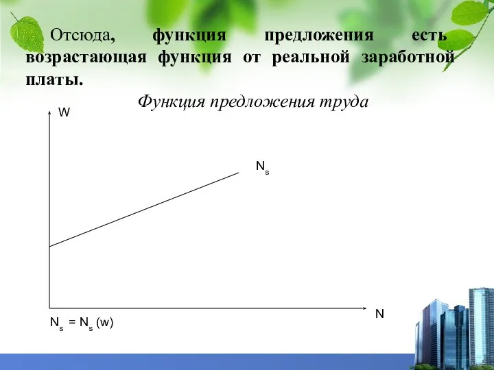 Отсюда, функция предложения есть возрастающая функция от реальной заработной платы. Функция