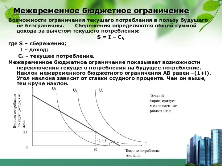 Межвременное бюджетное ограничение Возможности ограничения текущего потребления в пользу будущего не