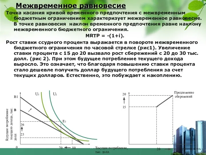 Межвременное равновесие Точка касания кривой временного предпочтения с межвременным бюджетным ограничением