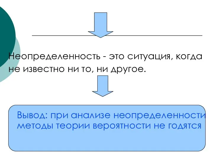 Вывод: при анализе неопределенности методы теории вероятности не годятся Неопределенность -