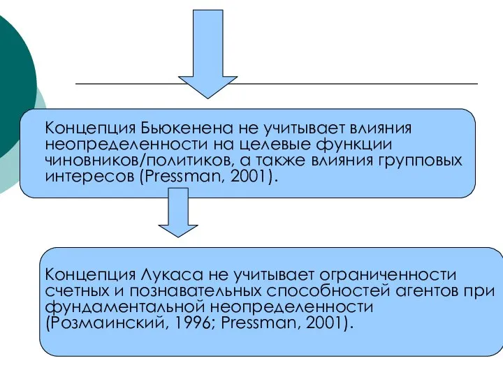 Концепция Бьюкенена не учитывает влияния неопределенности на целевые функции чиновников/политиков, а