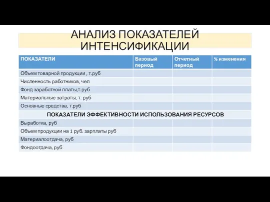 АНАЛИЗ ПОКАЗАТЕЛЕЙ ИНТЕНСИФИКАЦИИ