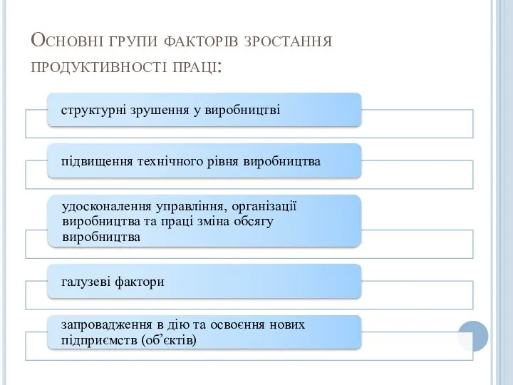 Основні групи факторів зростання продуктивності праці: