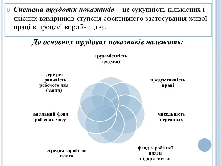 Система трудових показників – це сукупність кількісних і якісних вимірників ступеня