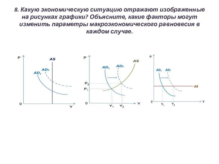 8. Какую экономическую ситуацию отражают изображенные на рисунках графики? Объясните, какие