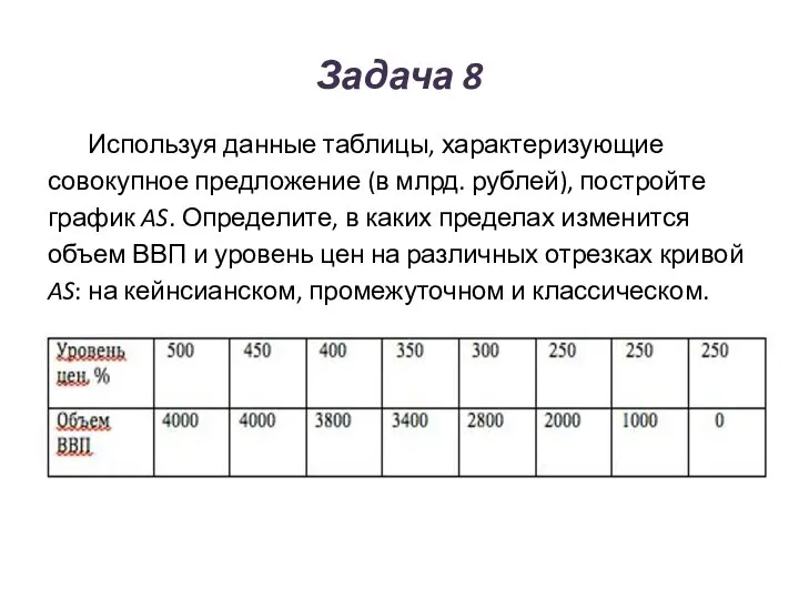 Задача 8 Используя данные таблицы, характеризующие совокупное предложение (в млрд. рублей),