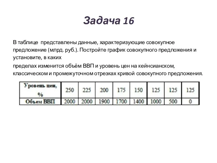 Задача 16 В таблице представлены данные, характеризующие совокупное предложение (млрд. руб.).