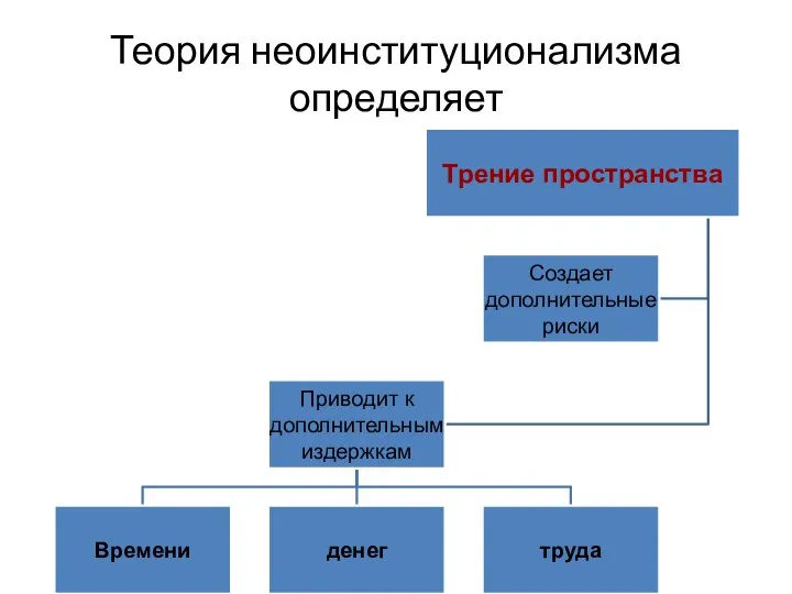 Теория неоинституционализма определяет