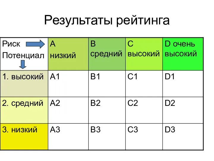 Результаты рейтинга