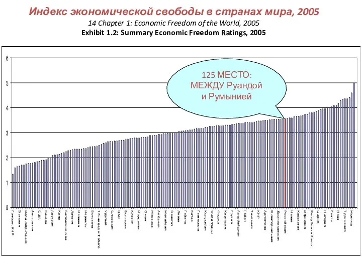 Индекс экономической свободы в странах мира, 2005 14 Chapter 1: Economic