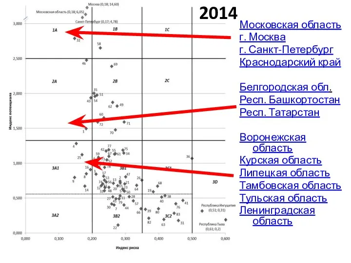 Московская область г. Москва г. Санкт-Петербург Краснодарский край Белгородская обл. Респ.