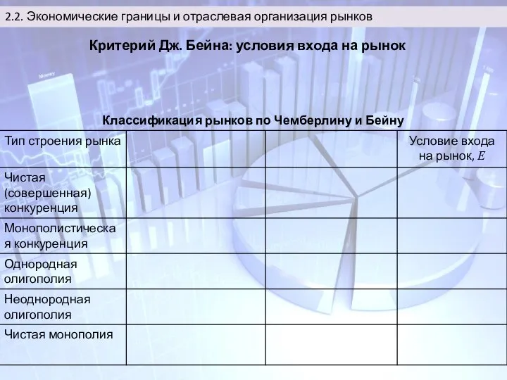 2.2. Экономические границы и отраслевая организация рынков