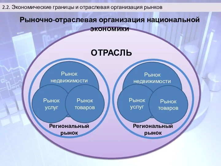 ОТРАСЛЬ Рынок недвижимости Рынок недвижимости Рынок услуг Рынок товаров Рынок услуг