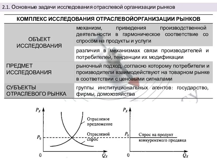 2.1. Основные задачи исследования отраслевой организации рынков