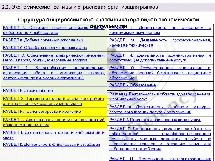 2.2. Экономические границы и отраслевая организация рынков Структура общероссийского классификатора видов экономической деятельности