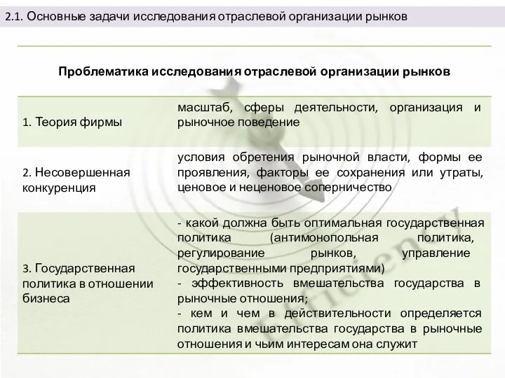 2.1. Основные задачи исследования отраслевой организации рынков