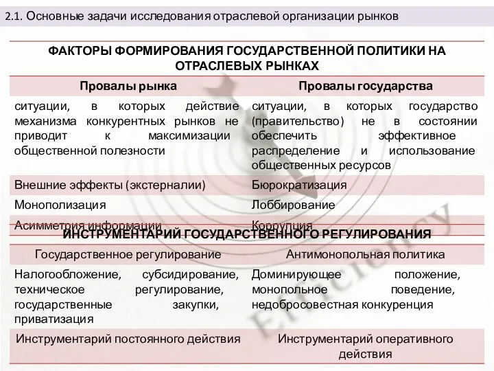 2.1. Основные задачи исследования отраслевой организации рынков