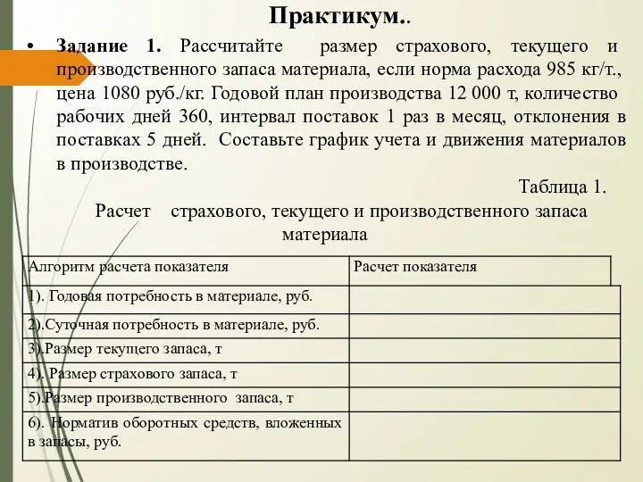 Практикум.. Задание 1. Рассчитайте размер страхового, текущего и производственного запаса материала,